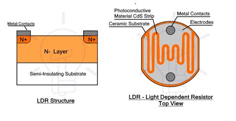 ldr in electronics|Light Dependent Resistor: A Comprehensive Guide .